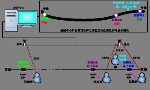 梧州长洲区巡更系统八号